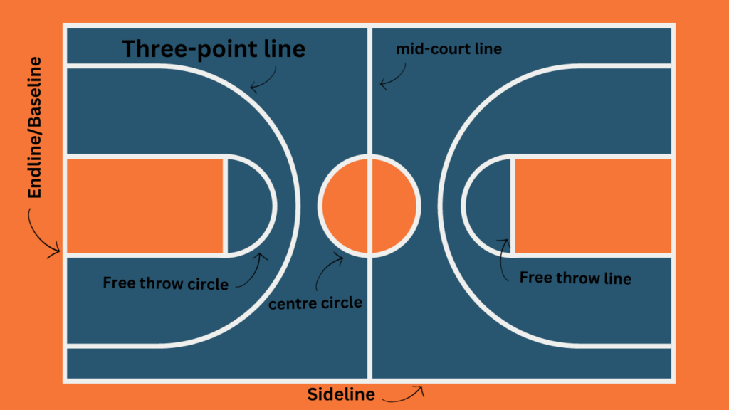 basketball court layout