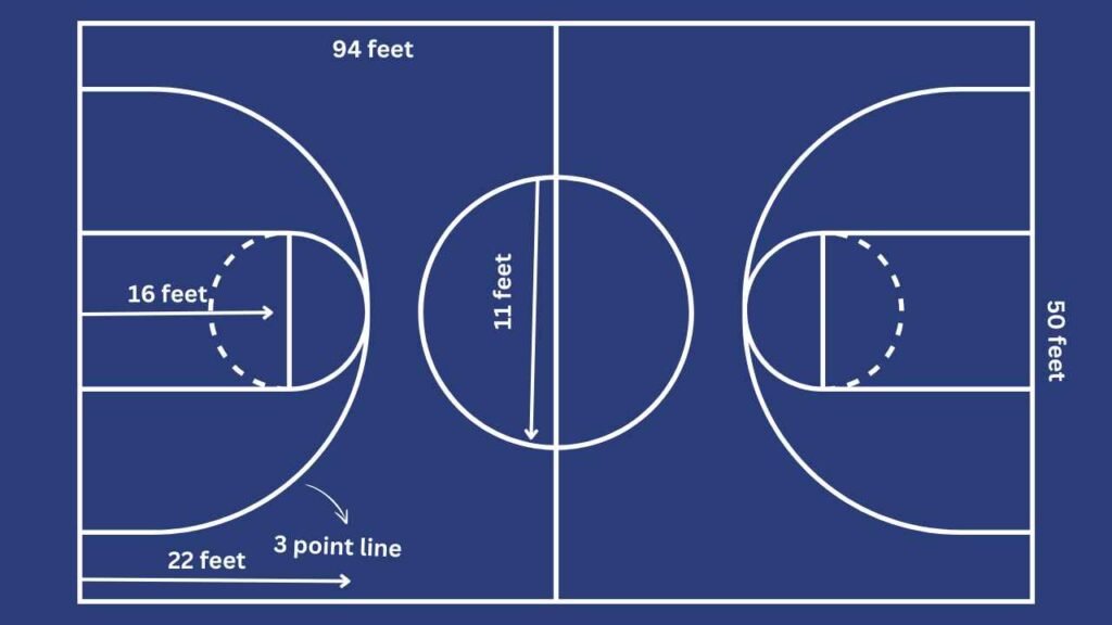 Basketball Court Dimensions in Feet