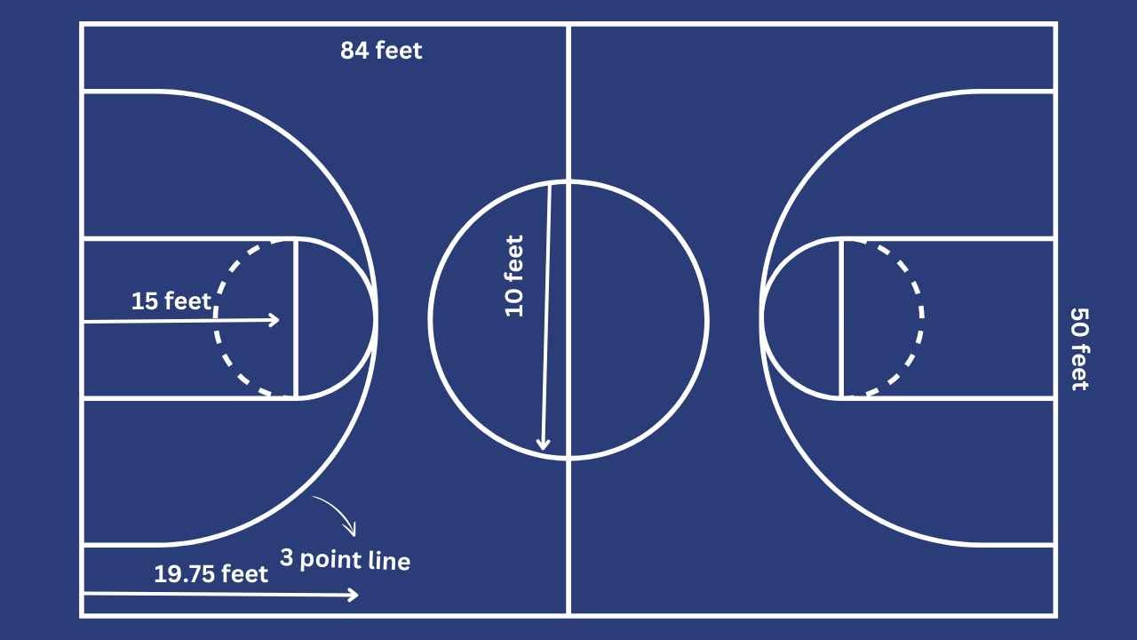 The Ultimate Guide to Basketball Court Dimensions in Feet - Basketball Inn