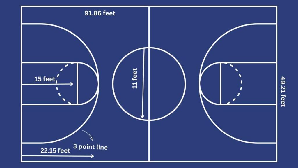 Fiba basketball court dimensions