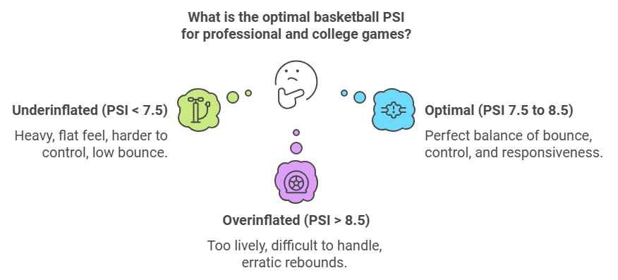 Basketball PSI