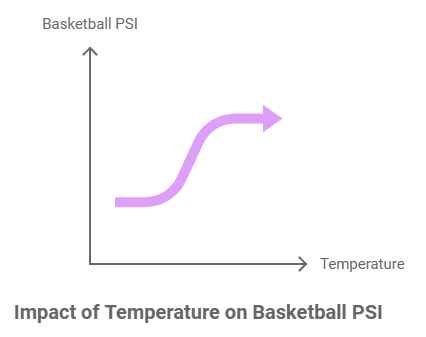 Basketball PSI